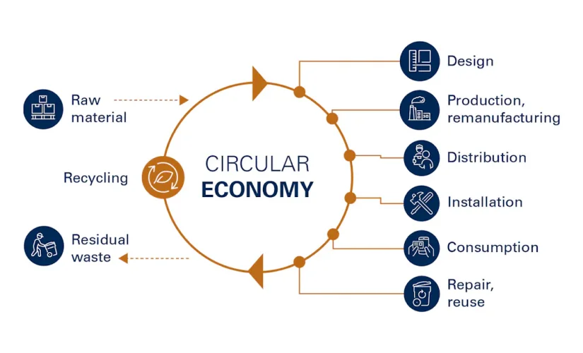 circularity