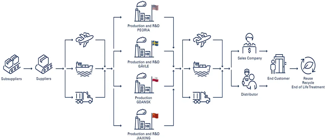 value chain