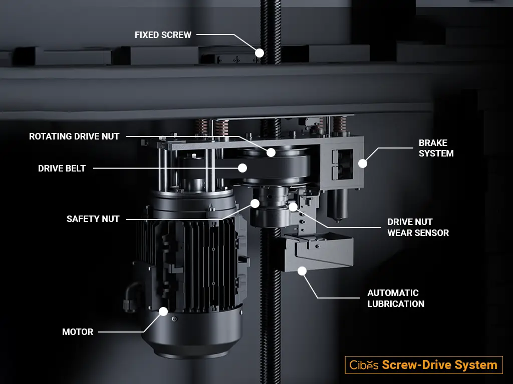 Are Home Elevators Safe? What UAE Homeowners Should Know About. 1 Cibes screw-drive system diagram showing the fixed screw, rotating drive nut, drive belt, safety nut, motor, brake system, wear sensor, and automatic lubrication.